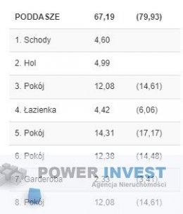 Dom wolnostojący - okolice Mogilan - okazja