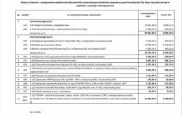 Syndyk sprzeda ruchomości