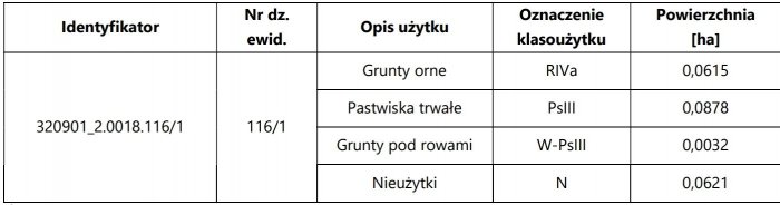 Udział 1/2 w nieruchomości gruntowej położonej w Mścicach