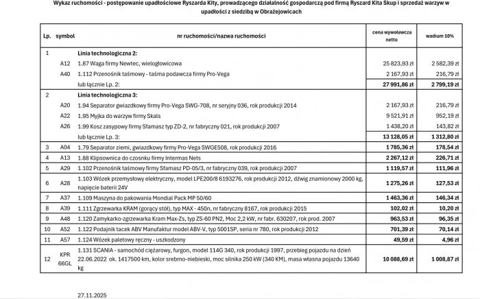 Syndyk sprzeda ruchomości