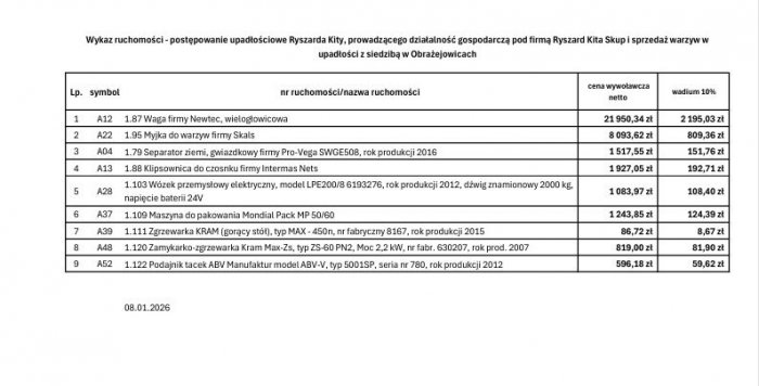 Przedmiotem sprzedaży są ruchomości: maszyny, urządzenia